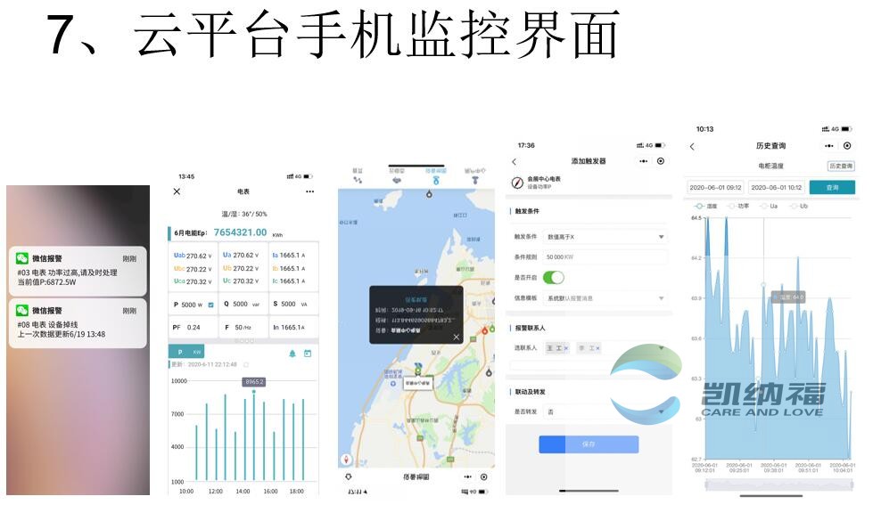 污水處理廠在線監(jiān)測系統(tǒng)數(shù)據(jù)管理平臺