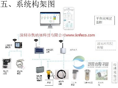 水電站水位遠(yuǎn)程監(jiān)控-水電站信息化管理，提供遠(yuǎn)程實時監(jiān)測