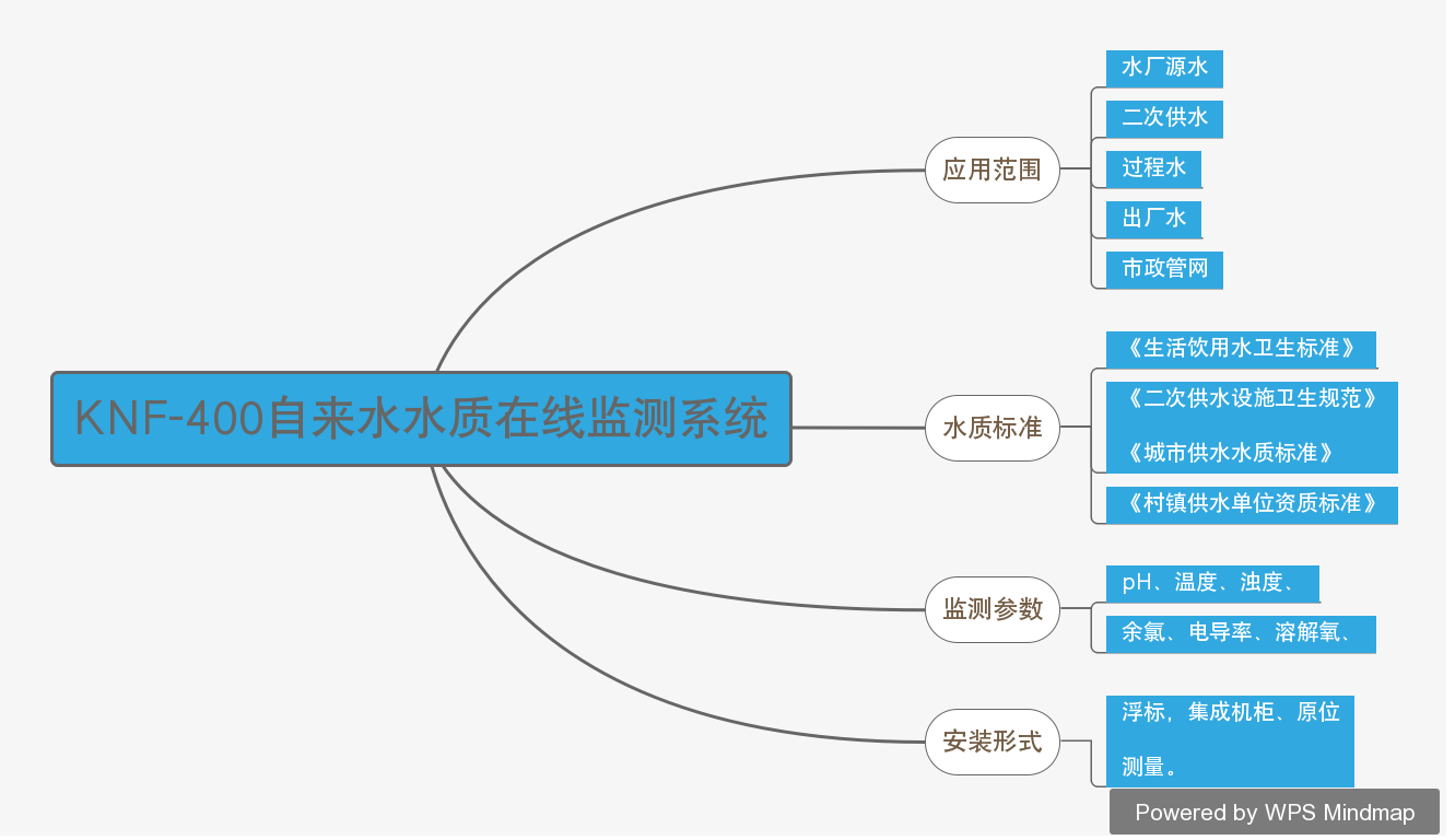 KNF-400自來(lái)水水質(zhì)在線監(jiān)測(cè)系統(tǒng)