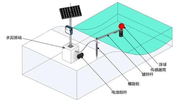 河道水質(zhì)檢測一般要測哪些內(nèi)容