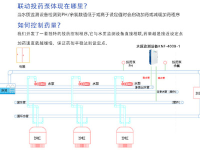 游泳館水質(zhì)監(jiān)測(cè)設(shè)備廠家
