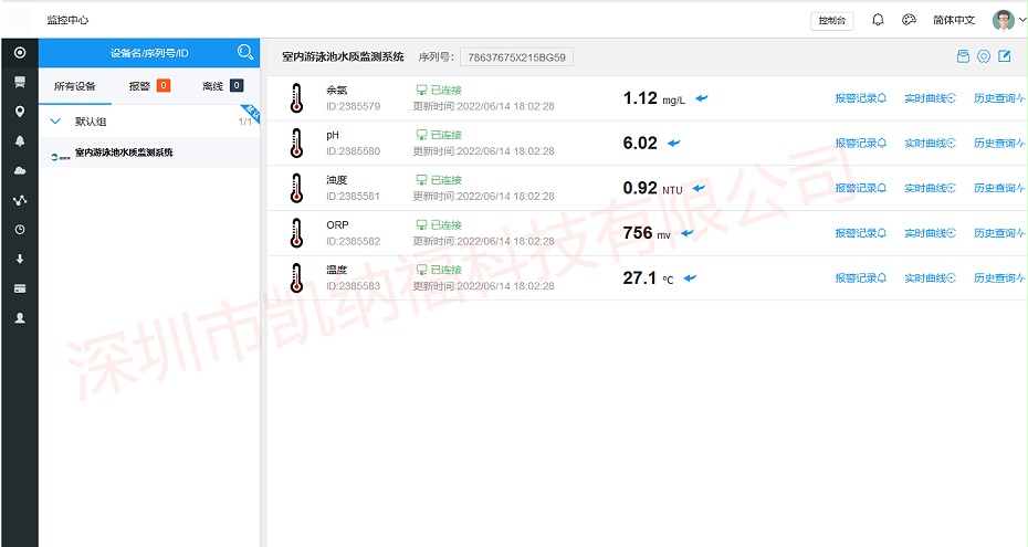 凱納福泳池水質(zhì)監(jiān)測(cè)系統(tǒng)云平臺(tái)數(shù)據(jù)管理