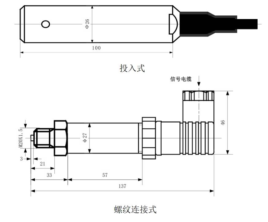 尺寸