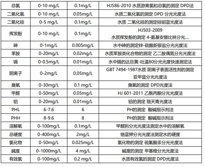 KNF-2001全參數(shù)水質(zhì)分析儀測(cè)量參數(shù)