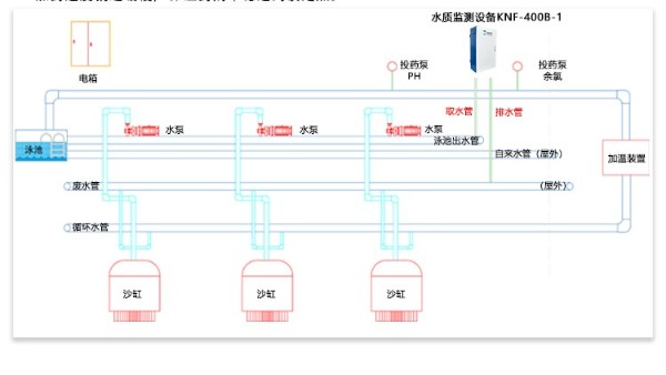 游泳池水質(zhì)在線監(jiān)測(cè)系統(tǒng)價(jià)格多少