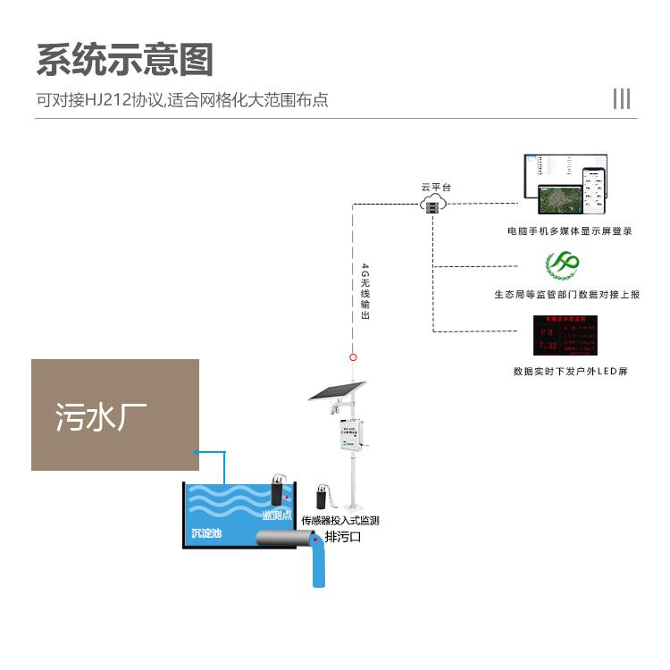 污水在線監(jiān)測設(shè)備有哪些品牌