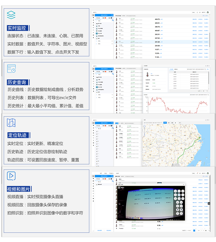 水質(zhì)監(jiān)測云平臺(tái)