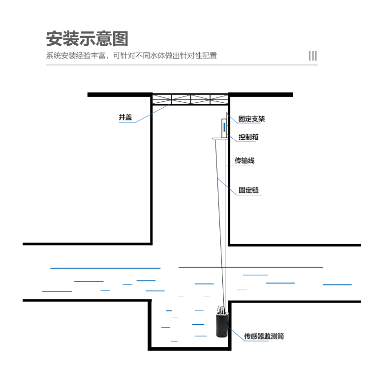 水質(zhì)在線監(jiān)測(cè)系統(tǒng)的意義